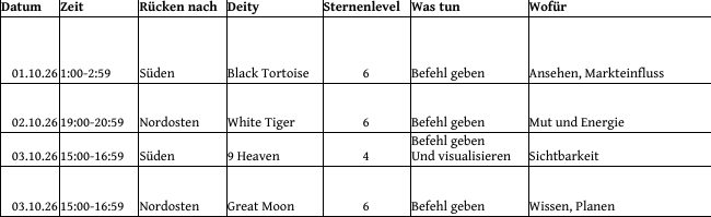 Originalausschnitt der Oktober-Terminübersicht: vergangene Termine, Zeit, Ausrichtung und Anwendung.